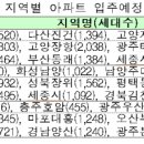 중동 1090 ↔ 중동 1092 이미지