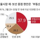 서울시장 누가 되든 ‘문 정부 부동산 판’ 흔들린다 이미지