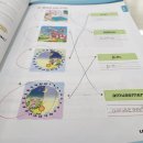 베스트영어학원
