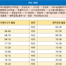 여수농협동부지점 이미지