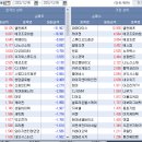 에프알텍 | 뉴욕증시 (전약후약) - 긴축 장기화 우려 (2022-12-06)
