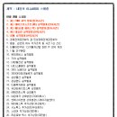 해윤개발(주) 이미지