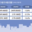 에스씨카페