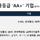 신용종합공사