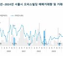 서울빌딩 이미지