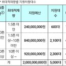 화물차첨단안전장치 장착 시범사업 안내 이미지