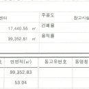 평택 청북IC 인근 물류창고 부지 15,000평 매매 이미지