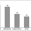 “이주노동자 선교 감소, 결혼이민여성 선교는 발전 중” 이미지