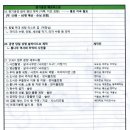 2025 정기공연 운영업무 준비 체크리스트 이미지