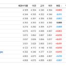 버블 - 화성시 동탄중심상가2길 29 | 버블