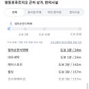 온누리미성약국 이미지