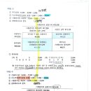 재무 판매후리스 질문입니다.(추가금융vs.선급리스료) 이미지