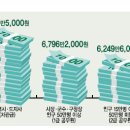 소통령 이미지