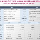 동양약국 이미지