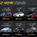 연비 최고 국산차 TOP10 이미지