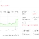 휴림팜