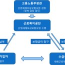 온누리행정사합동사무소 네이버블로그