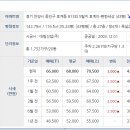 늘편한 정신건강의학과의원 이미지