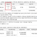 여주-0426 네이버블로그