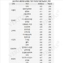 새로이수학학원 이미지