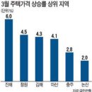 부산 중소형, 분양만 하면 100% 계약…대형 미분양에도 매수세 이미지