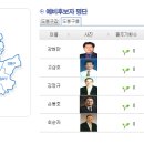 도봉구 갑/을 후보 소개 이미지