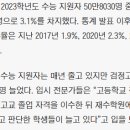 스터디매니저학원 네이버블로그