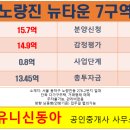 뉴신동아공인중개사사무소 이미지