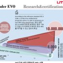 에듀라이크 네이버블로그