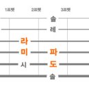 통기타 초급 이미지