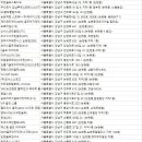 에이원에스지(397) 이미지