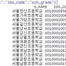 Re: 오늘의 마지막 문제. SQL 포트폴리오 때 만들었던 테이블을 r 데이터 프레임으로... 이미지