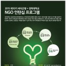 제10기 씨티은행-경희대학교 NGO인턴십 인턴 모집(~11/20) 이미지