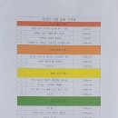 용인대 동아태권도장 이미지