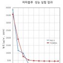 파파시스템