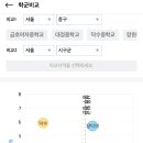 환일중학교 이미지