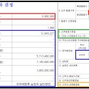 (주)엔젠바이오 이미지