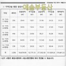 광안3-202 이미지