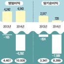 공단분식 이미지