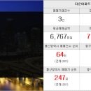 다전공인중개사사무소 네이버블로그