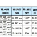 중국 Inventronics 100W IP67 LED POWER 이미지