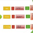 푸른 식물병원 이미지