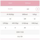 베스킨라빈스동탄능동 이미지