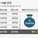 서진테크
