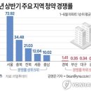 더압구정케빈부동산중개사무소 | 2025년 7월 20일(일) 부동산 뉴스['재초환' 유지하며 용적률 상향 '가닥'…정비사업 신속 추진]
