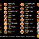 신가네매운떡볶이대흥
