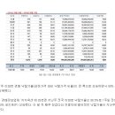 신창로35번길 이미지