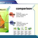 파워포인트 활용 이미지
