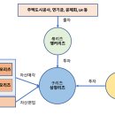 나라주택관리 티스토리