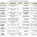 으뜸바이오산업 티스토리